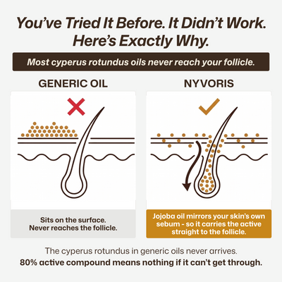 Cyperus rotundus oil for unwanted hair - slower, finer regrowth