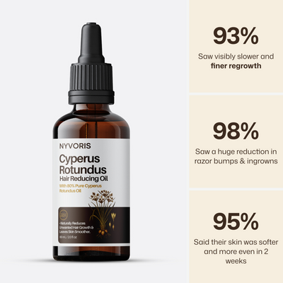 Cyperus rotundus oil for unwanted hair - slower, finer regrowth