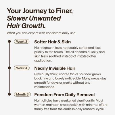 Cyperus rotundus oil for unwanted hair - slower, finer regrowth